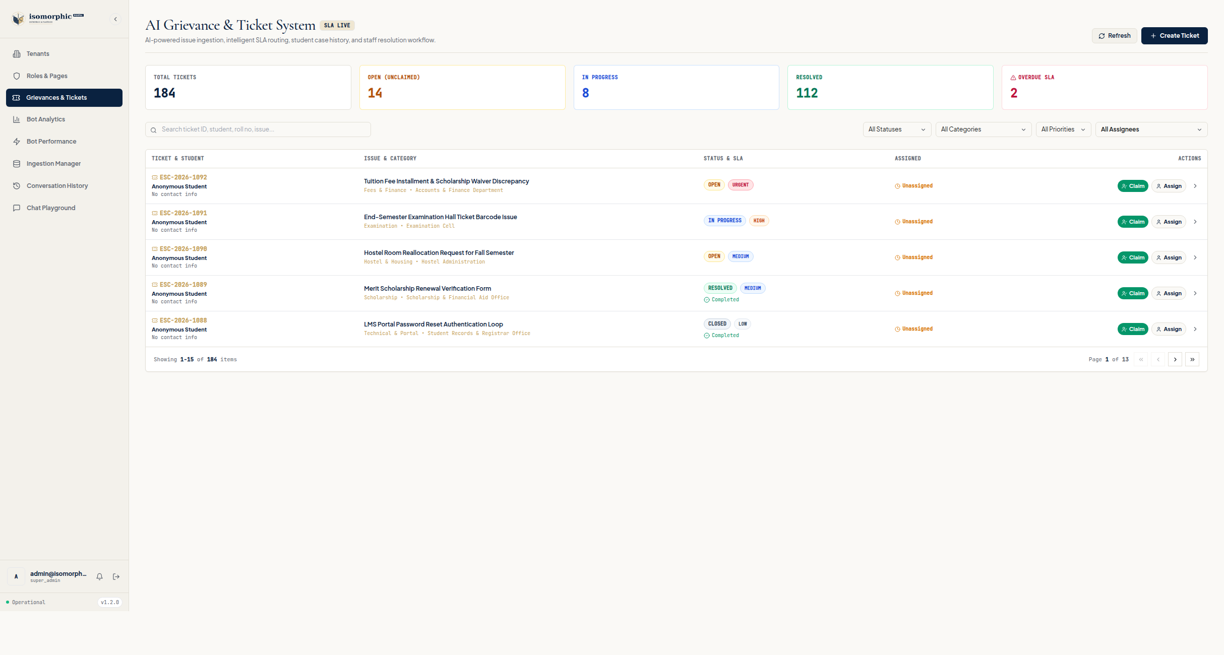 Grievances and Ticket Escalation Management Screenshot