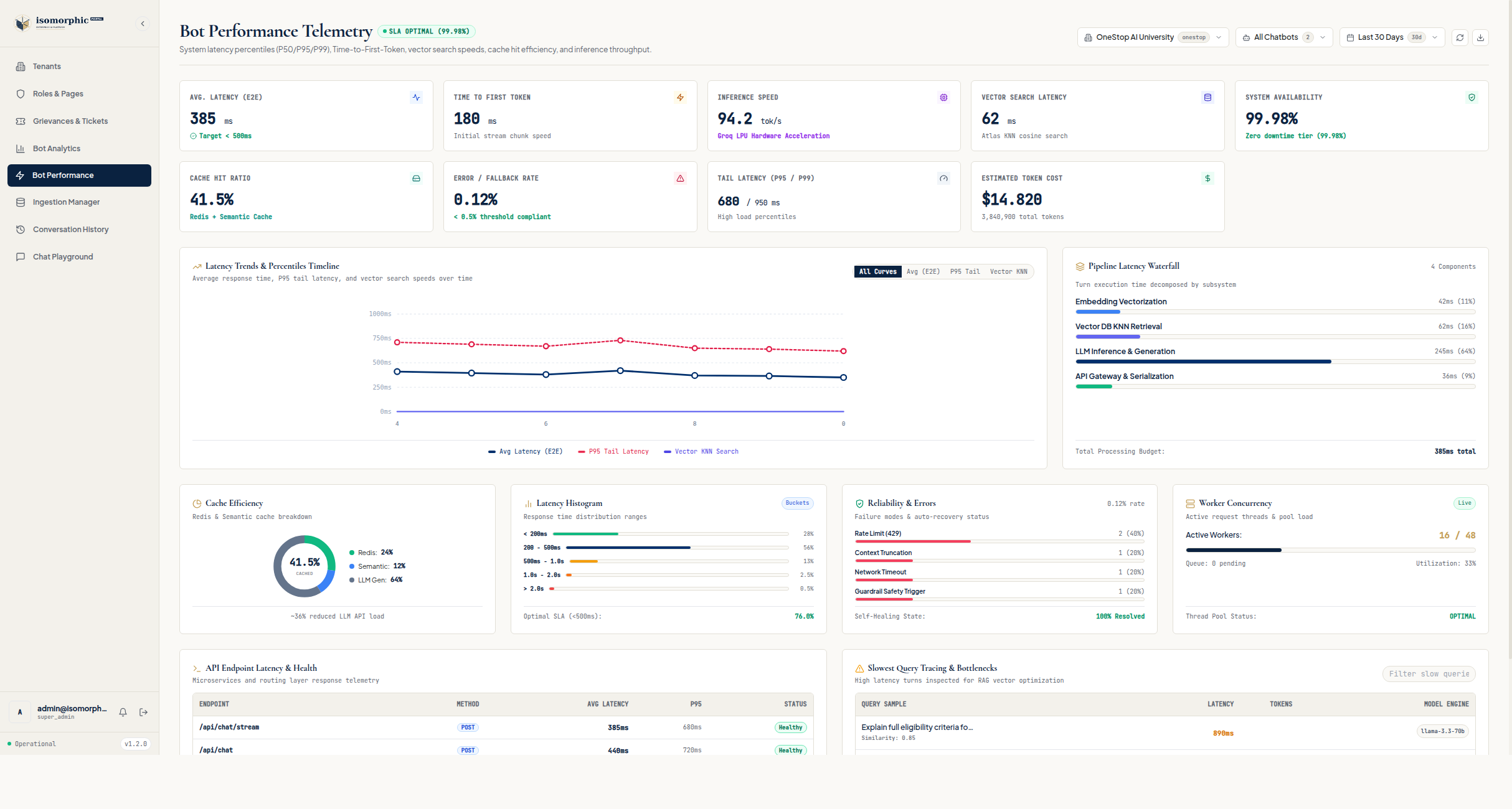 Bot Performance Telemetry Screenshot