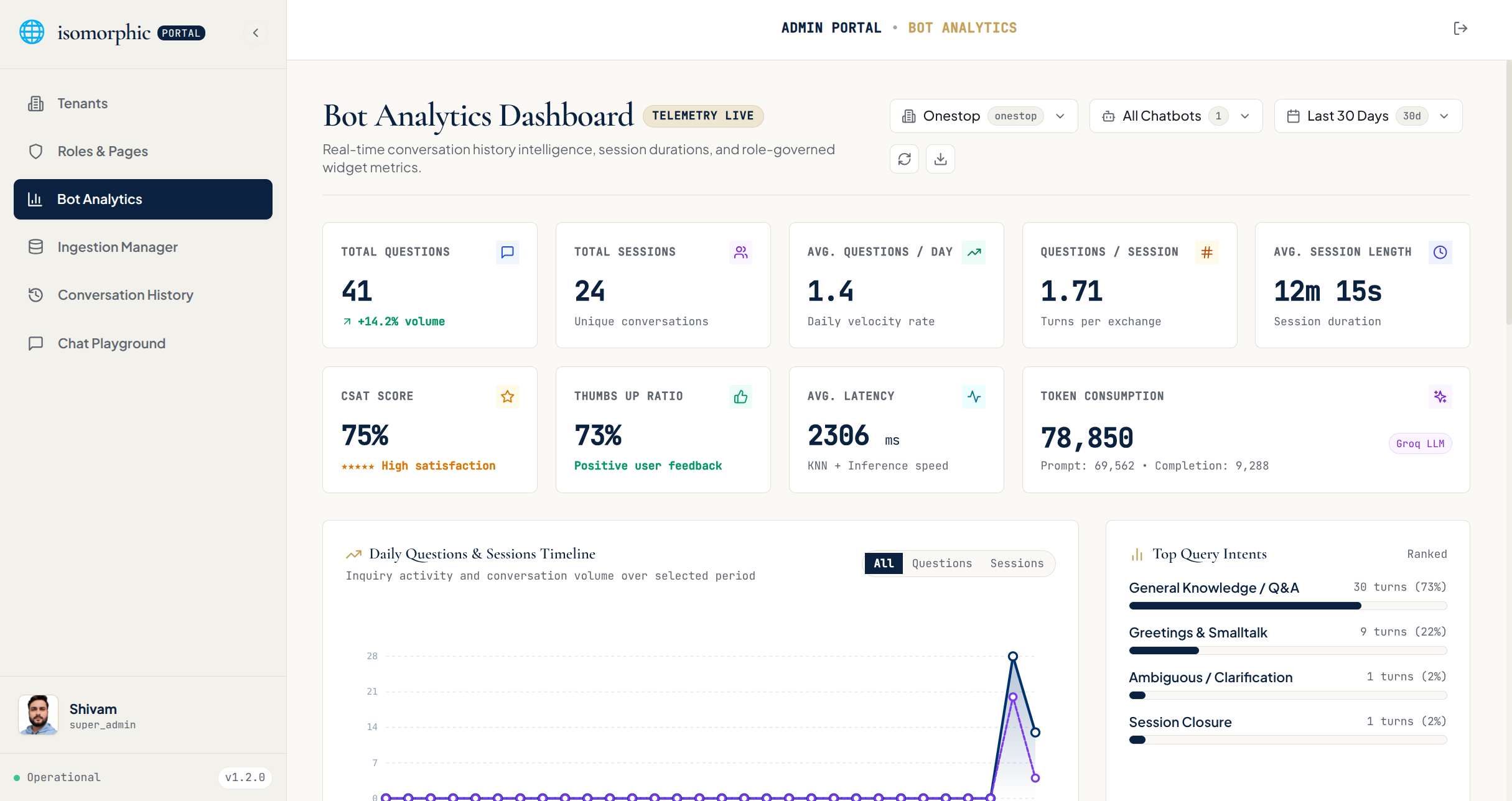 Analytics and Deflection Dashboard Screenshot